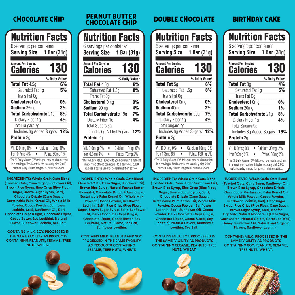 Nutrition facts labels for different cookie flavors on a blue background