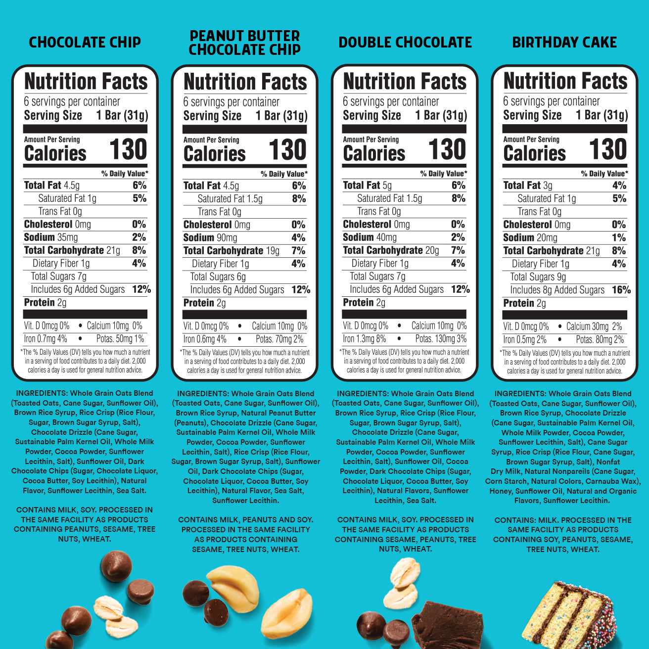 Nutrition facts labels for different cookie flavors on a blue background