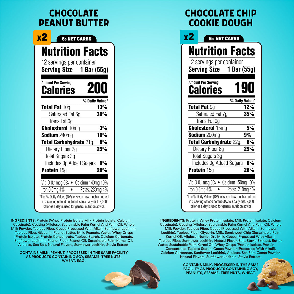 Chocolate Peanut Butter and Chocolate Chip Cookie Dough nutrition facts on a blue background.